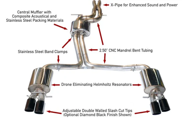 AWE Exhausts and Downpipes for Audi B8.5 S4 - Image 7